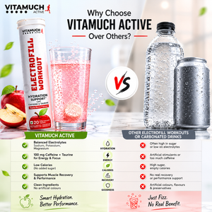 Vitamuch Electrofill Pre & Post Workout Electrolyte Effervescent | Energy, Muscle Recovery & Endurance | 20 Tabs