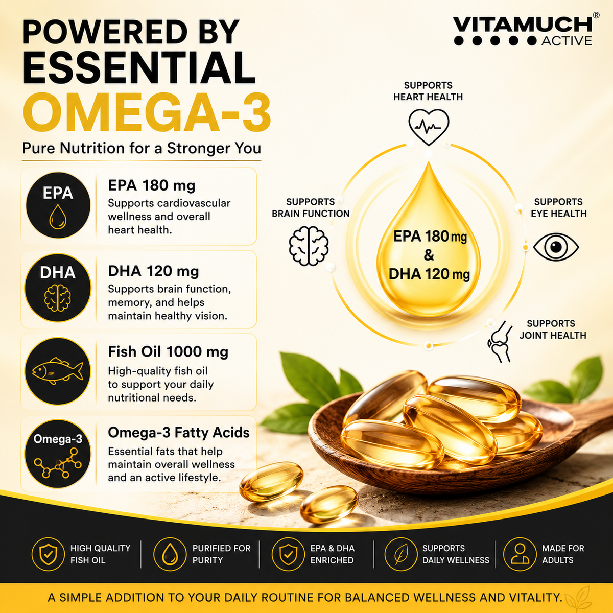 Vitamuch Omega 3 Fish Oil 1000 Softgels