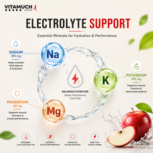 Vitamuch Electrofill Pre & Post Workout Electrolyte Effervescent | Energy, Muscle Recovery & Endurance | 20 Tabs