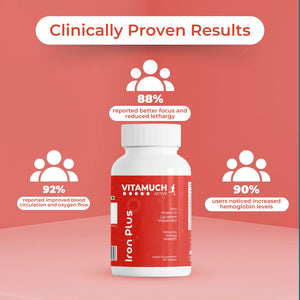 Vitamuch Iron Plus Tablets | Ferrous Fumarate + Folic Acid + Vitamin B12 + Lycopene + Zinc & Selenium | Hemoglobin, Energy & Immunity Support Supplement